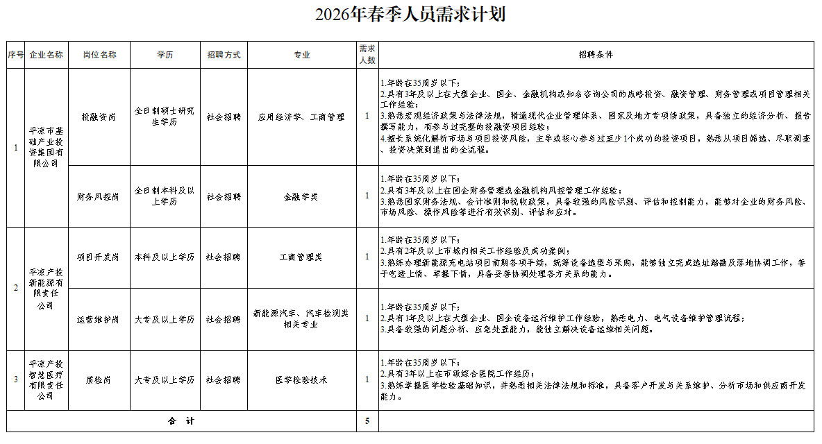 MK体育·(国际)官方网站-mksport
2026年春季人员招聘公告(图1)